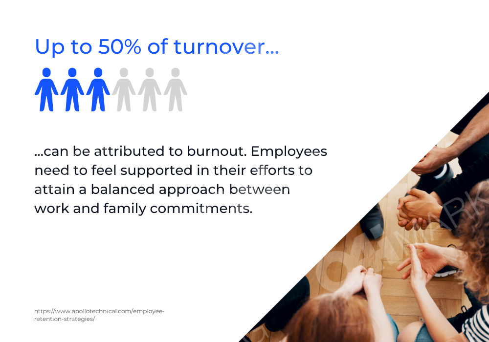 Employee Retention Strategies Quarterly Campaign